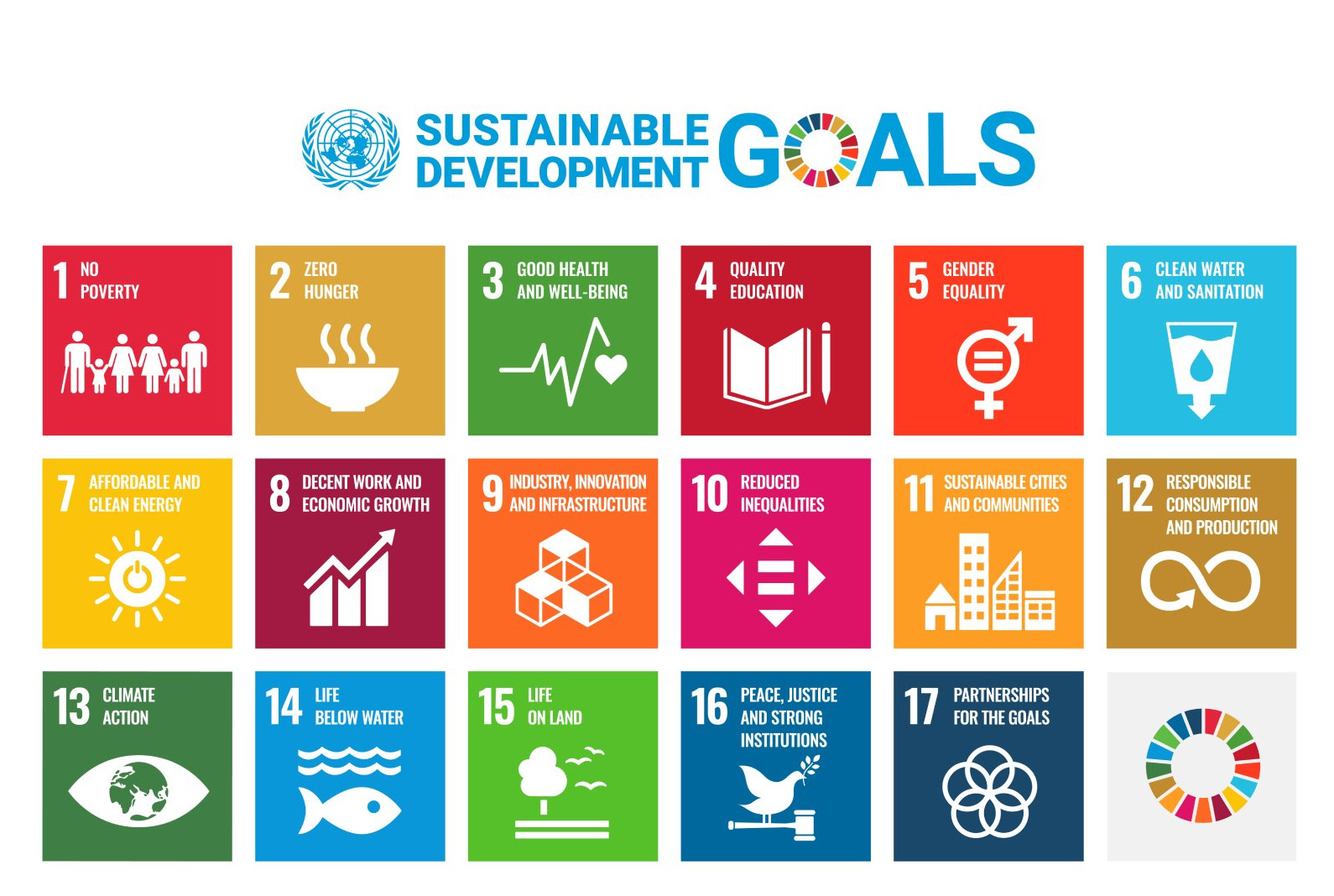 Agenda 2030